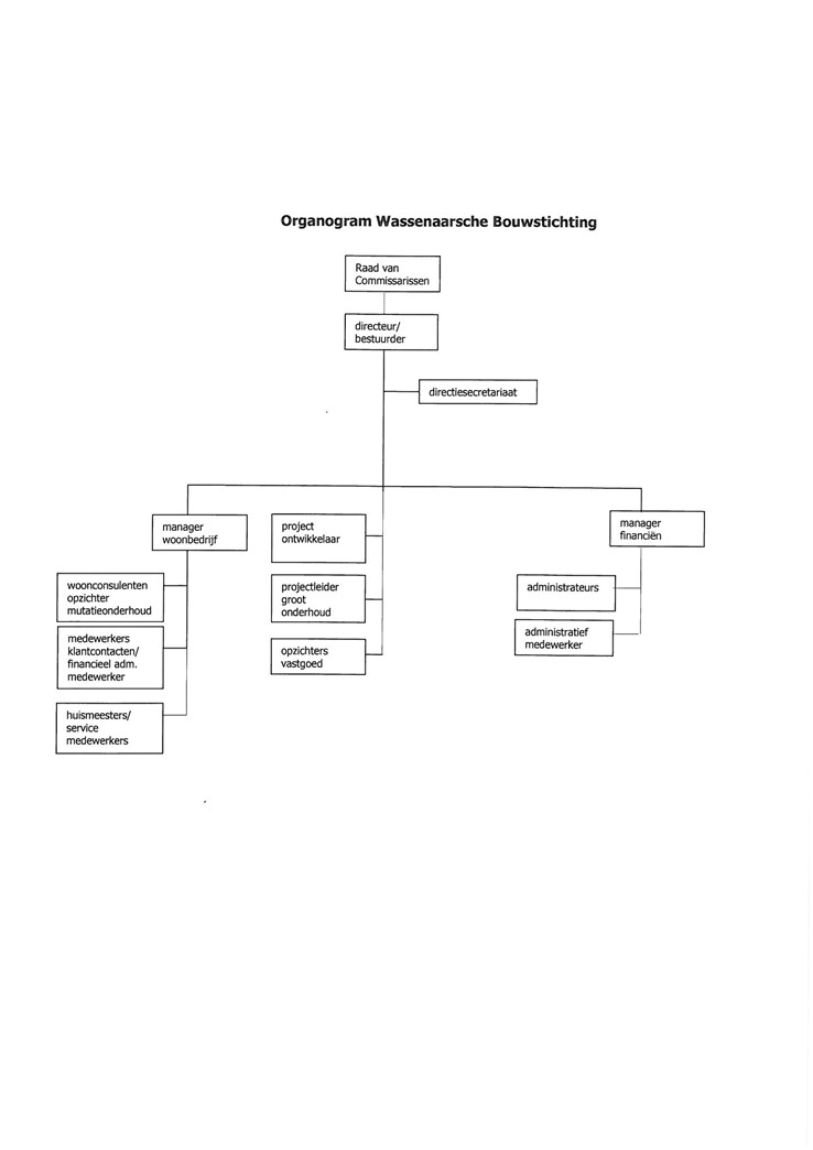 Organogram